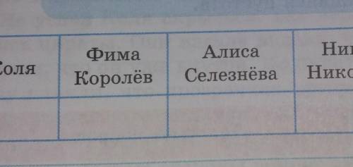 Стр.60  зад.Р. С каким цветом ассоциируется у вас тот или иной герой повести? Выразите своё отношени