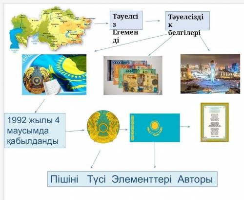 Сделайте Нужно составить рассказ по постеру! ​