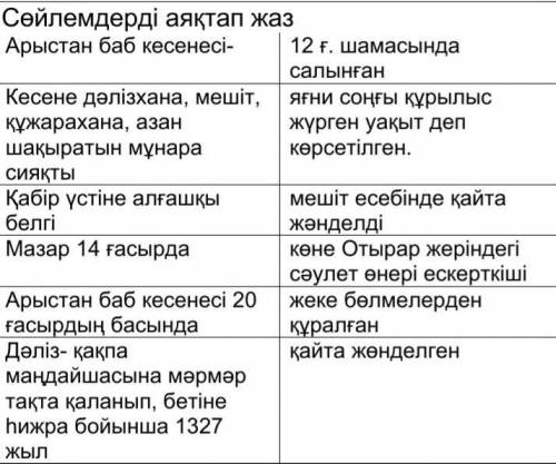 Сөйлемдерді аяқтап жаз Арыстан баб кесенесі- 12 ғ. шамасында салынғанКесене дәлізхана, мешіт, құжара