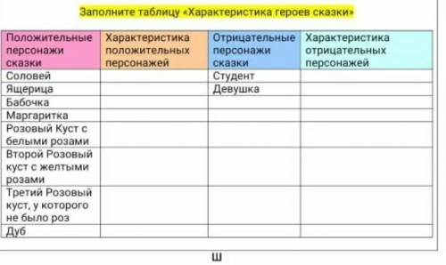 Самый последний столбик у меня контрл​