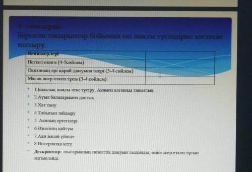 1-тапсырмаБерілген тақырыптар бойынша екі жақты түсіндірме кестесітолтыру. ​