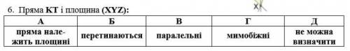 Пряма KT і площина (XYZ): А пряма належить площині Б перетинаються В паралельні Г мимобіжні Д не