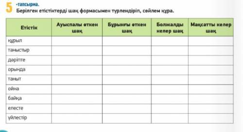 Составьте и запишите предложения преобразовав заданное глаголы в форму времени