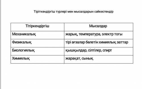 ПАмАгите. Жаратылыстану 6 класс.​