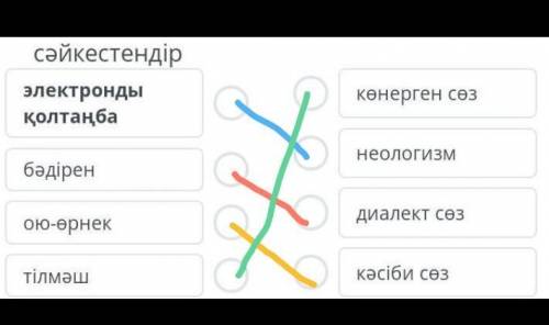 Сәйкестендір электронды қолтаңбакөнерген сөзбәдіреннеологизмою-өрнекдиалект сөзтілмәшкәсіби сөз​