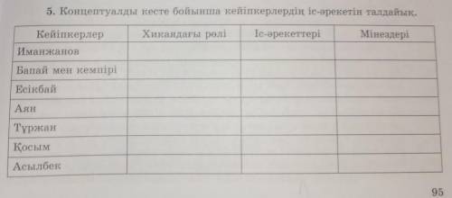 5-тапсырма Концептуалды кесте бойынша кеиіпкерлердің іс-әрекетін талдайық.Өтініш нақты жауап беріңде