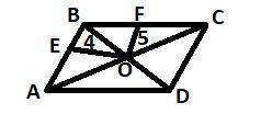 Параллелограмм ABCD, O - точка пересечения, BD и AC - диагонали, точки E и F делят стороны AB и BC п
