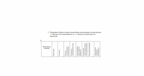 4. Перепишите таблицу в тетрадь, назовите фазы оплодотворения, отметив знаками «+» факторы, обусловл