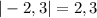 |-2,3| = 2,3