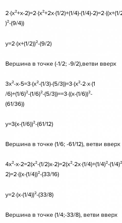 2) f(x) = 3x2 - x - 5; 14.4. 1) f(x) = 2x2 + 2x - 4;3) f(x) 4x22.112) ff - 2x210x + 1;​