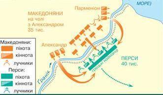 Виберіть одну відповідь: перси греки вопроса небыло