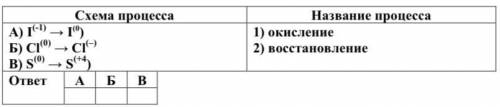 1. В схеме превращений: Br2 (+Сu) → X (+У) → AgBr↓(cветло-жёлтый осадок) веществами Х и У соответств