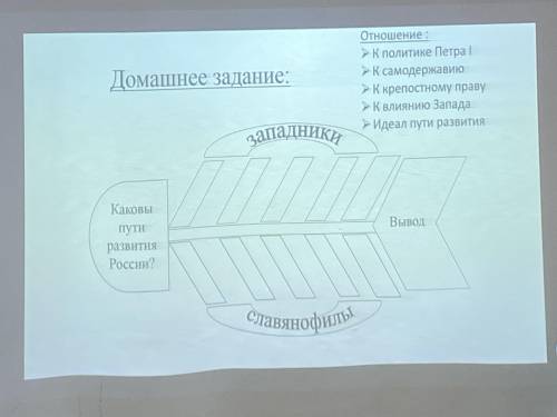 составить ФИШБОУН ПО ИСТОРИИ 9 класс