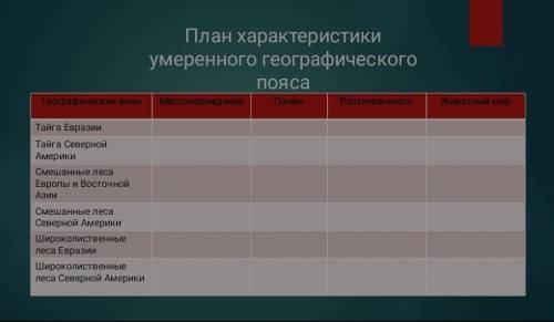 План характеристики умеренного географического пояса