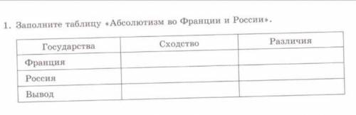 Заполните таблицу Абсолютизм во Франции и России. Государства: Франция, Россия, Вывод; Сходство; Раз