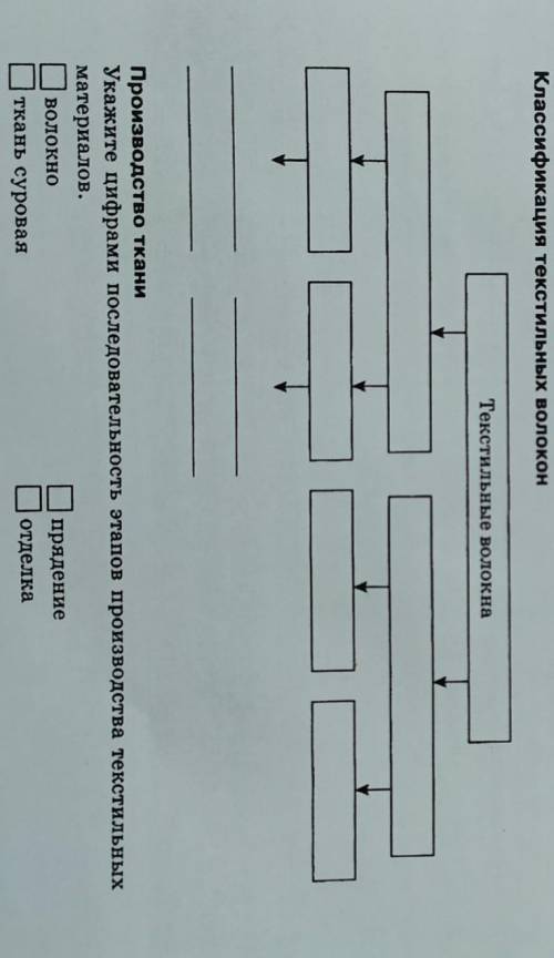 я сейчас на контрольной по технологии​