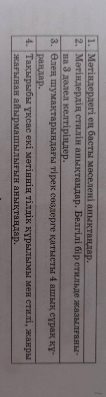 1. Мәтіндердегі ең басты мәселені анықтаңдар. 2. Мәтіндердің стилін анықтаңдар. Белгілі бір стильде