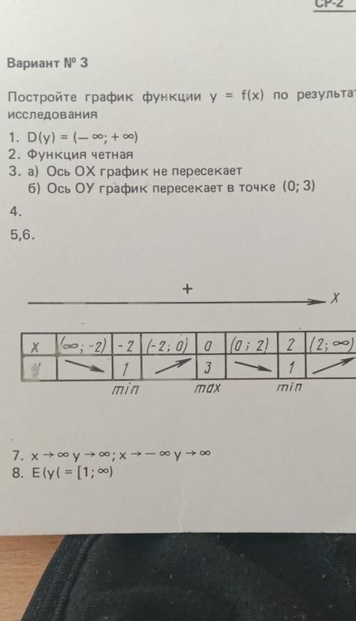 Постройте график функций y=f(x) ро результатам ее исследования​