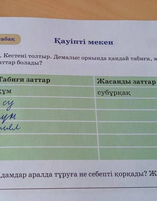 1. Кестені толтыр. Демалыс орнында қандай табиғи, жасанды заттар болады?Табиғи заттарЖасанды заттарқ