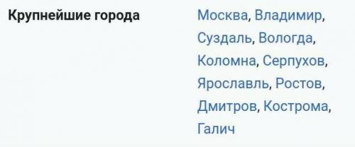 5. Какие из перечисленных городов входили в состав Московского княжества на момент смерти Даниила Ал