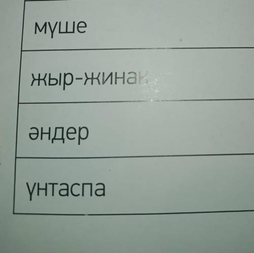 ЖАЗЫЛЫМ 4-ТАСЫРМА МӘТІНДІ ПАЙДАЛАНЫП,СӨЗДЕРДЕН СӨЙЛЕМ ҚҰРАП ЖАЗҮЛГІ:ҚАЛҚАМАН САРИН-- ХАЛЫҚАРАЛЫҚ, РЕ