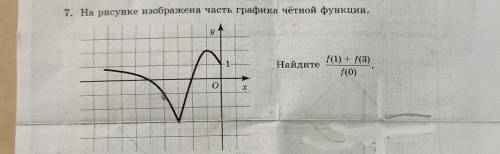 На рисунке изображена часть графика четной функции