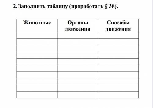 Заполнить таблицу: 1.животные2.органы движения движенияПо этим животным:Червь, рак, паук, насекомые,