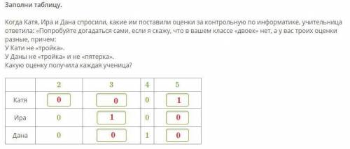 Заполни таблицу. Когда Катя, Ира и Дана спросили, какие им поставили оценки за контрольную по информ