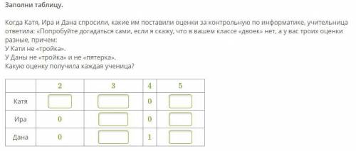 Заполни таблицу. Когда Катя, Ира и Дана спросили, какие им поставили оценки за контрольную по информ