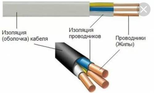 Опиши строение электрического провода что в нём проводит ток А что изолирует​