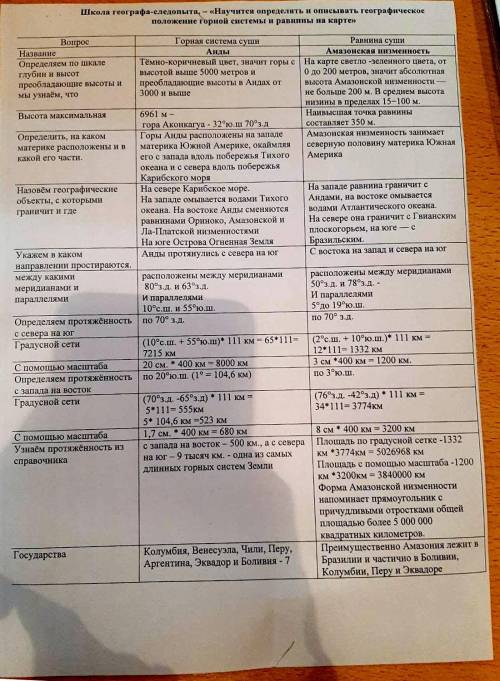 с таблицей! нужны уральские горы и западно-сибирская равнина, вместо анд и амазонской низменности