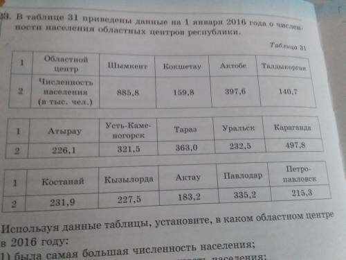 Используя данные таблиц 30-31 помещённых на страницах 23-24 найдите общую числительность населения :