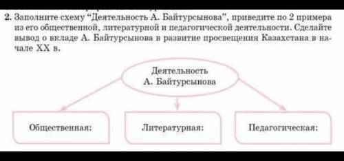 2. Заполните схему Деятельность А. Байтурсынова, приведите по 2 примера из его общественной, литер