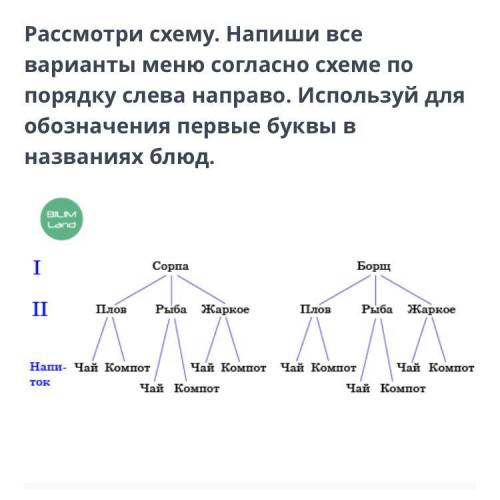 Beeline KZệ 21:35 29 % 14 х Комбинаторные задачи Рассмотри схему. Напиши все варианты меню согласно