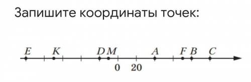 Напишите координаты точек:​