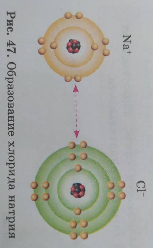 4. По рисунку 47 определите следующее: а) сколько электронов вращаются на внешнем энергетическом уро