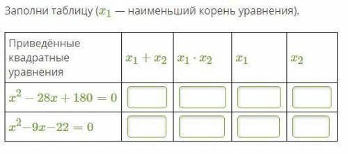 Заполни таблицу (x1 — наименьший корень уравнения).