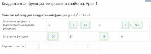 Квадратичная функция, ее график и свойства. Урок 1 Заполни таблицу для квадратичной функции y = –2x2