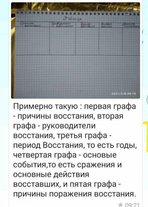 Тема: Востание В Казахстане 60 годы 19 века.Сделать таблицу, на фото.​