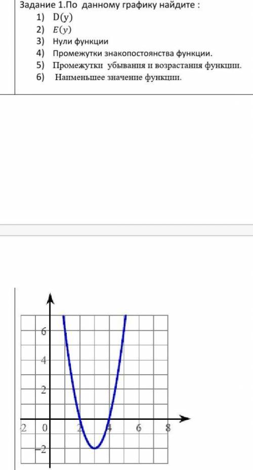 Задание 1.По данному графику найдите : Нули функции Промежутки знакопостоянства функции. Промежутки