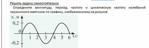 Определите амплитуду период частоту и циклическую частоту колебаний пружинного маятника по графику​