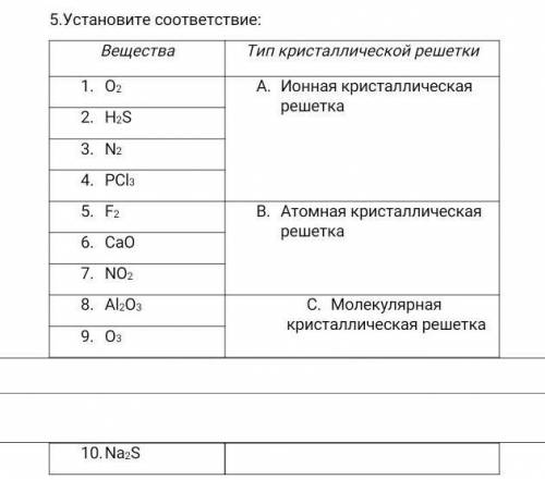 Установите соответствие: ВеществаТип кристаллической решеткиO2Ионная кристаллическая решеткаH2SN2PCl