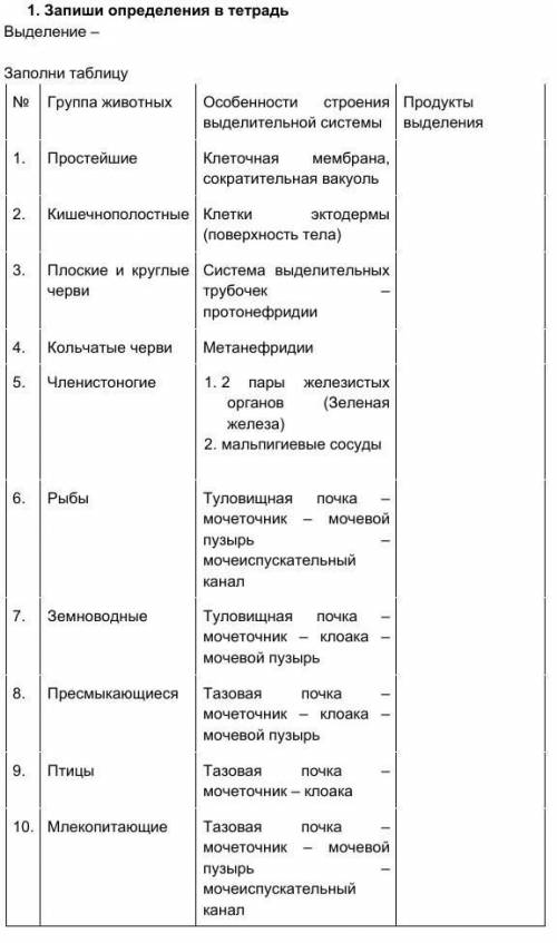 Заполни таблицу №Группа животныхОсобенности строения выделительной системыПродукты выделения 1.Прост