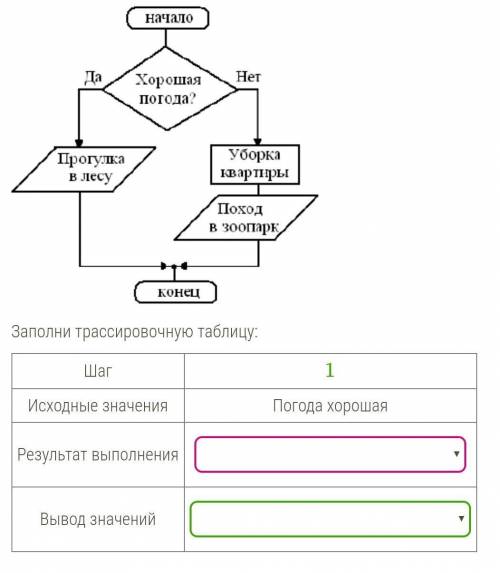 Перед выходным днём папа сказал своему сыну: «Давай спланируем свой завтрашний день. Если будет хоро