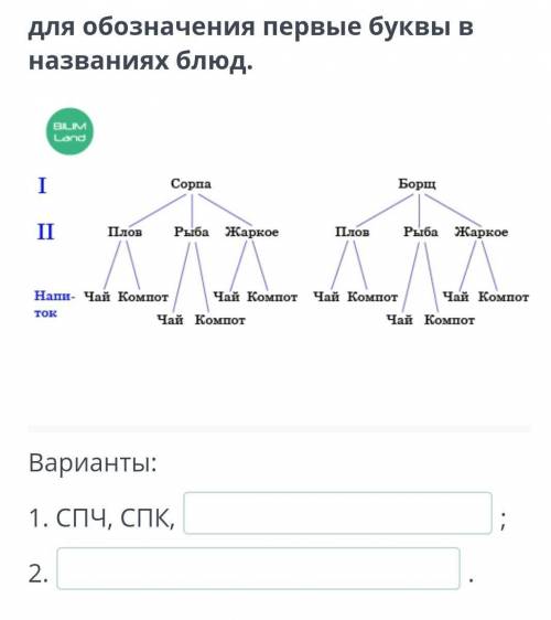 Для обозначения первые буквы в названиях блюд.ІCoposIlaceРыба ЖаркоеPuba ЖаршоеАHam Yat KOMUOT Чай К