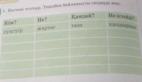 79-сабак Дауылдан1. Кестені толтыр. Теңізбен байланысты сөздерді жаз.Не істейді?Қандай?Не?Кім?қыздыр