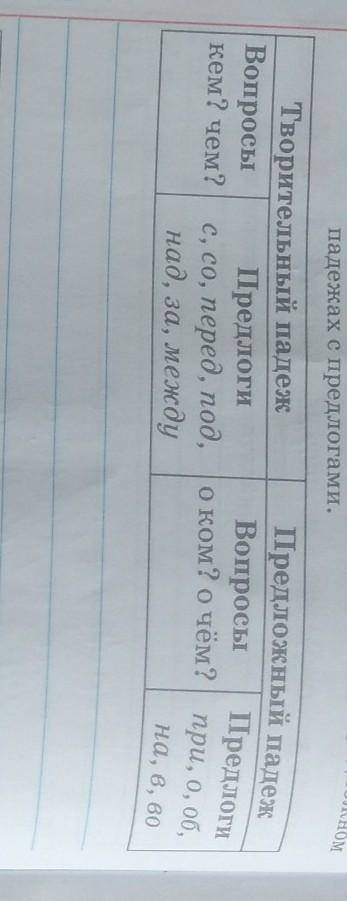 Падежах с предлогами. Творительный падежВопросы Предлогикем? чем? c, co, перед, под,над, за, междПре
