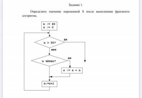 Найти значение переменной S Распишите решение