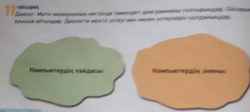 ЖАЗЫЛЫМ АЙТЫЛЫМ тапсырма11)Диалог. Мәтін мазмұнының негізінде төмендегі диаграмманы толтырылар, биля