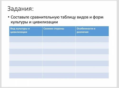 с домашним заданием по культуре ​